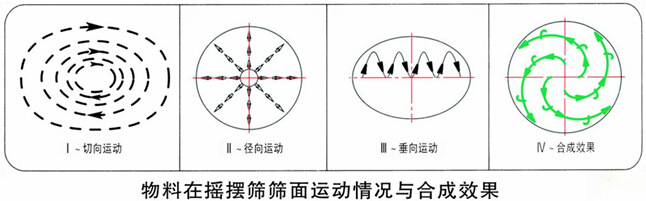 好色先生APPIOS运动轨迹.jpg