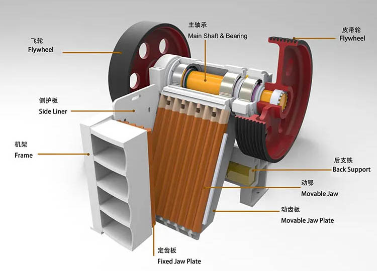 PE系列颚式破碎机结构 (02).jpg